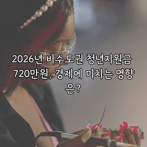 2026년 비수도권 청년지원금 720만원, 경제에 미치는 영향은?